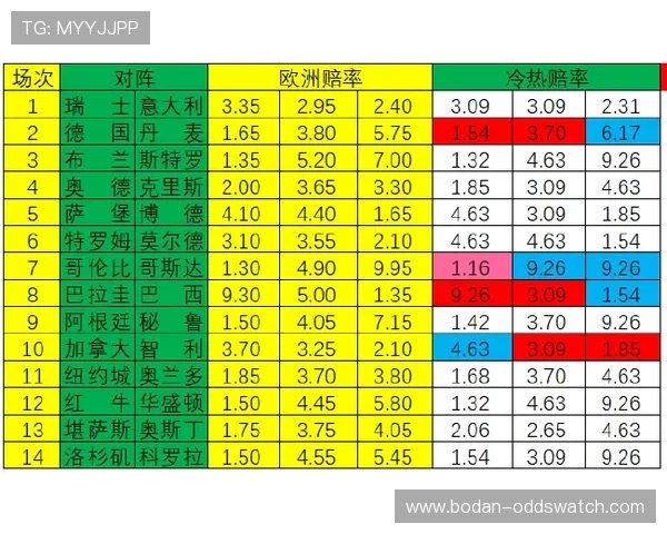 欧联杯波胆怎么买避坑指南彩票数字高频玩法防骗